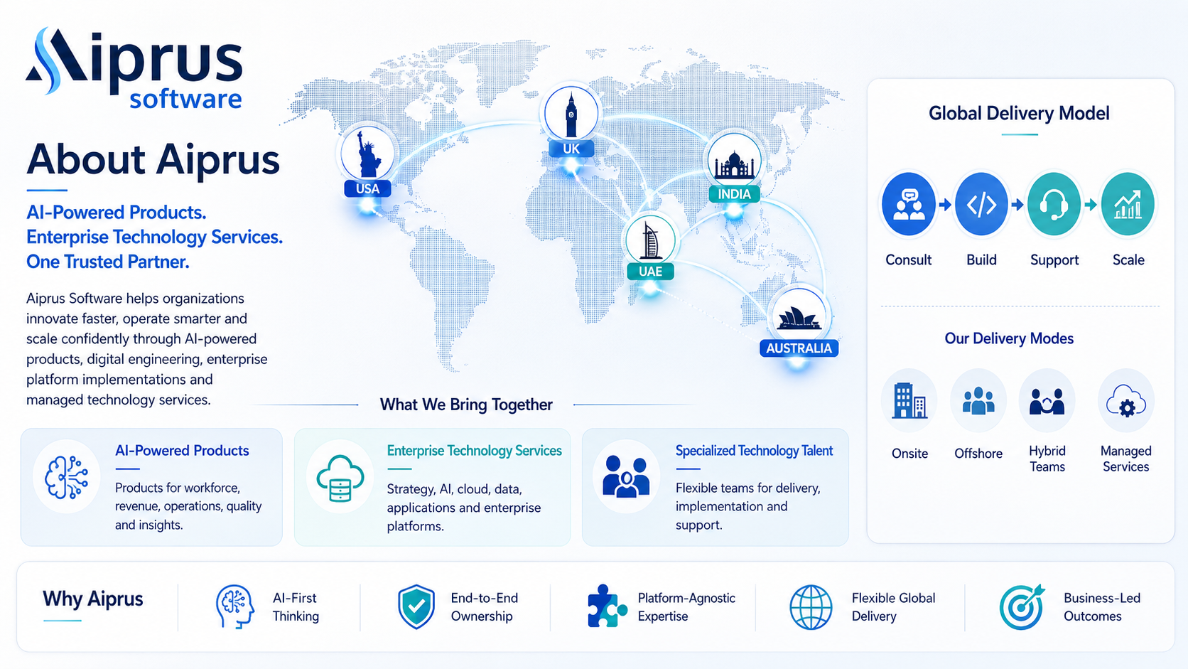 Technology talent and staff augmentation team by Aiprus Software